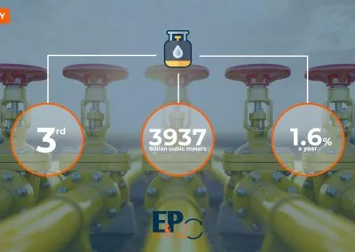 INDUSTRY // #NaturalGas